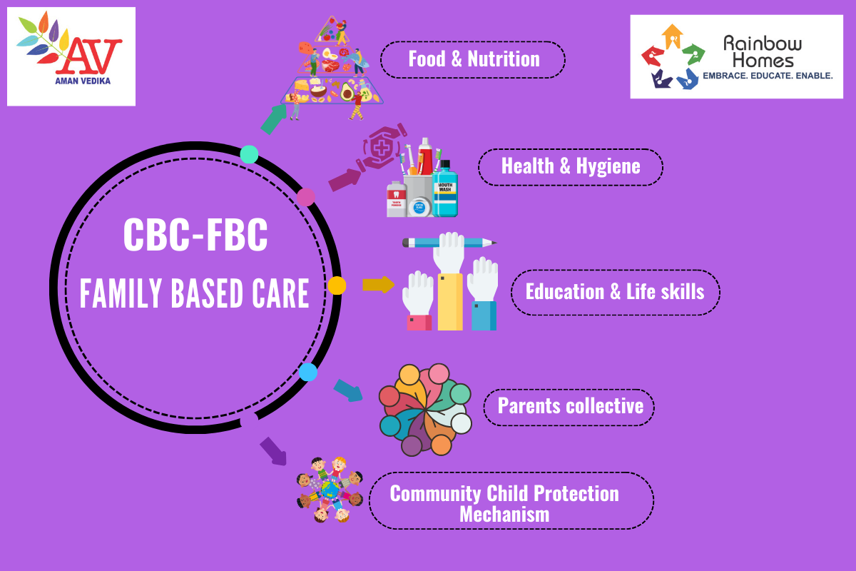 Family Based Care Program