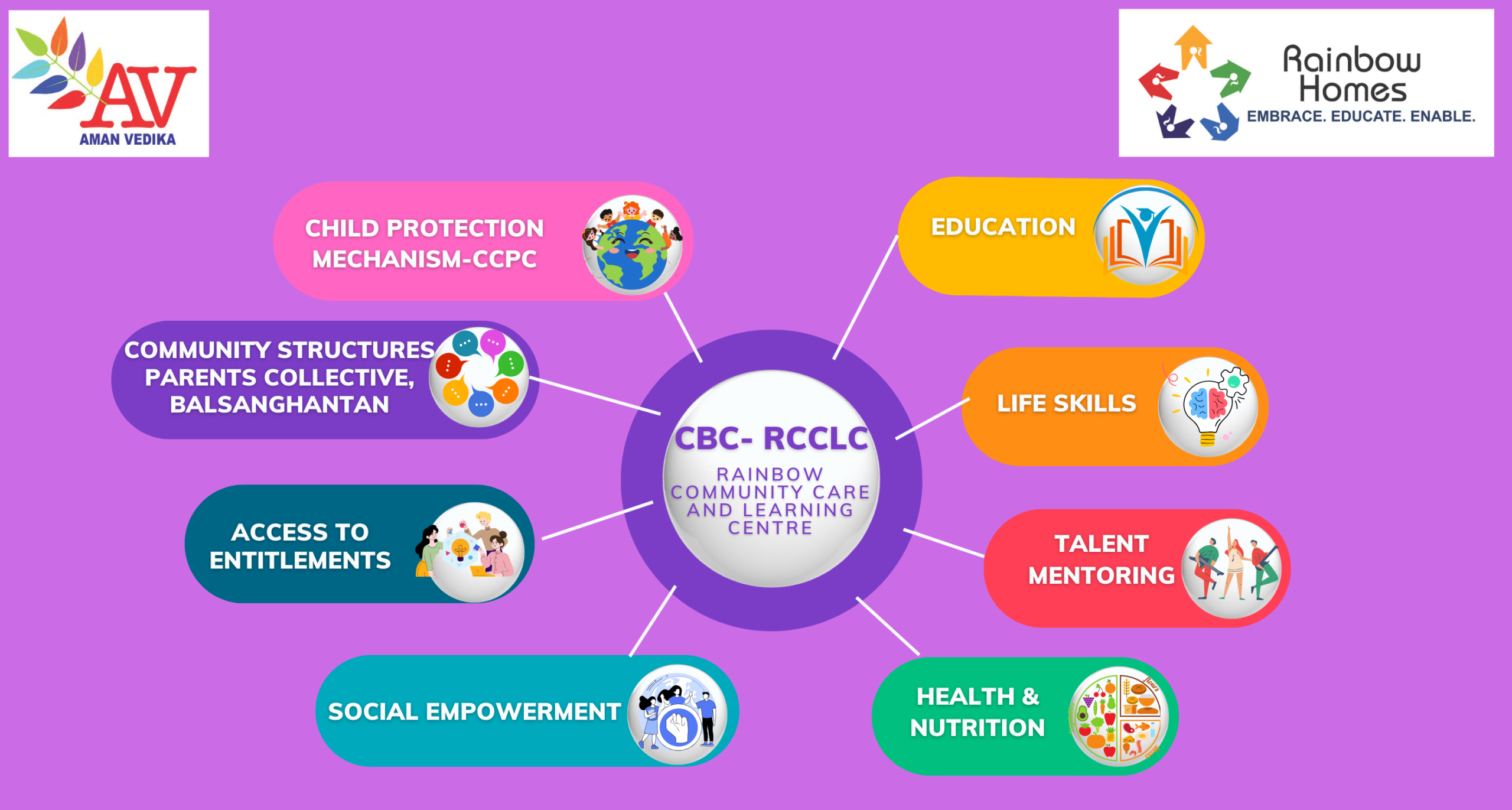 Rainbow Community Care and Learning Centre