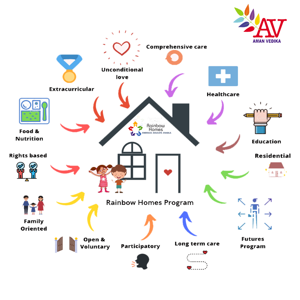 Residential Care Program